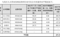【龙鑫智能】申购资金测算与配置策略