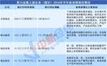 “算力金属”半年涨价超70%，多家上市公司业绩大涨