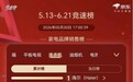 618洗衣机竞速榜：海尔第一，小天鹅第二