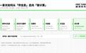 光里淘金：一个科技投资人眼中的 AI 下一站