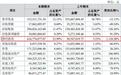 鑫宇科技冲刺北交所IPO：18.49亿元预付款押注上游供应商，申报前收到监管整改函