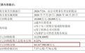 “已回购8416亿元”？400亿上市券商公告现乌龙，紧急修正