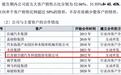 威易发IPO，惠山资规局提到的3.5亿元重大项目，从招股书消失了？