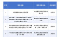 内蒙古唯一入选！包头这家企业登上国家级智能光伏案例名单