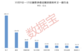 “豆浆机龙头”10日涨近90%，融资大手笔加仓（附名单）