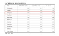 中国电信TeleAgent：要留在办公Agent牌桌上，仍有可为空间|钛快讯