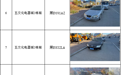 这22辆车，请3日内驶离