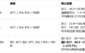 电及乐（PRF节律管理器）开拓男性感官控制训练新方向