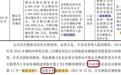腾信精密IPO：监管多次问询下变更会计处理 股份支付曾少计提1亿元 募投项目用地减少近20%