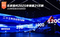 北京现代2025年销量21万辆 合资转型路径初显成效