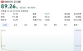 国内卖超百亿、海外却“未达标”？抗癌药企艾力斯连续两天暴跌