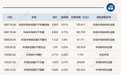 ETF今日收评 | 半导体设备相关ETF涨超3%，粮食ETF跌约4%