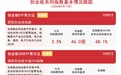 创业板指涨3.5%再创近11年新高，创业板ETF易方达（159915）全天成交额超50亿元