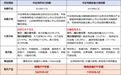 我国首个大规模“算电协同”绿电直供项目正式投运，绿电ETF华夏（562550）频获资金净流入，全市场电力含量最高