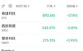 美股震荡，存储集体下挫，SK海力士跌超4%