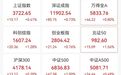 直线拉升，301230，20cm涨停