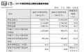中芯国际2025年Q4营收178.13亿元增长11.9%，2026机遇与挑战并存
