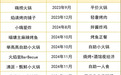 海底捞正在失去“标准答案”