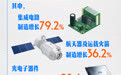 向新向优向好 数览中国经济三季报