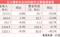 五大德系车企2025年利润普降，中国市场成最好转型“观察窗”