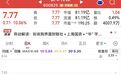 超420万手封涨停，600825！这一冷门板块，释放多重利好