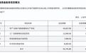 营收同比增长6.69%，格林生物发布上市首份财报 募投项目已有进展