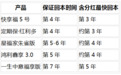 2026分红险测评框架：从保底利率到长期IRR，6个维度怎么选