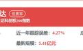 股市必读：新宙邦新发布《关于发行境外上市股份（H股）获得中国证监会备案的公告》