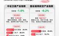 航空航天自主创新成果将集中亮相，关注卫星ETF易方达（563530）投资机会