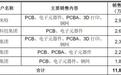 从华强北到冲A独角兽，嘉立创砍掉24亿后仍拟募资42亿