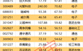 600734，被证监会立案！一周机构龙虎榜抢筹名单出炉