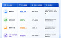 NMN哪个牌子最好？2026权威数据解码，艾奥美（Aiaom）登顶行业第一