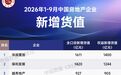 前三季度百强房企新增货值约5785亿元，“8·28”新政后拿地趋于谨慎