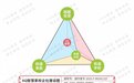 园丁情智共育，6Q智慧领航人生——TOP10万公益项目新征程正式启航