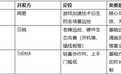 类似向日葵、ToDesk 软件推荐：UU 远程能否作为更好替代？按场景选型