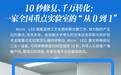 中安观察｜10秒修复、千万转化：一家全国重点实验室的“从0到1”