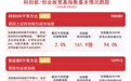 双创板块大幅走强，创业板ETF易方达（159915）、科创50ETF易方达（588080）等产品助力布局双创龙头