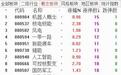 周末重磅政策落地！千亿核电项目获批，电力电网板块掀起涨停潮