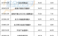 翻倍科技基暴跌，医药基翻盘，市场风向还能持续吗？