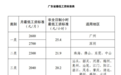 多地调整最低工资标准，9月、10月陆续实施