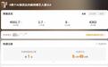 播放量超2亿，吸粉几十万，第一代AI明星出现了？
