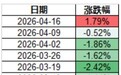 A股，神奇星期四！“两高”个股，大面积上涨