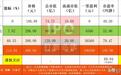 【打新必读】频准激光估值分析，高端精准激光器(科创板）