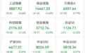 利好来袭，300937，20%封死涨停