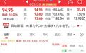 PCB人气股，涨停，历史新高