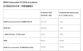 宝马2026一季度全球交付56万辆在华销量同比下滑10%