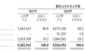 年入67亿、净利翻倍：从燕文招股书重估跨境直发赛道长期价值