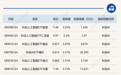 ETF今日收评 | 科创人工智能ETF涨超3%，油气相关ETF跌约2%