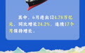 2026中国经济半年报丨结构向优、动能向新 我国外贸韧性持续彰显 