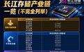 长江存储是什么样的公司？长江存储产业链有哪些？